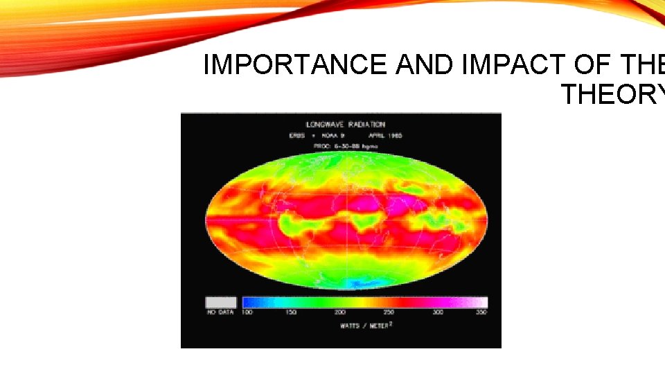 IMPORTANCE AND IMPACT OF THEORY 