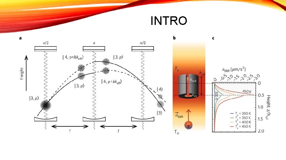 INTRO 