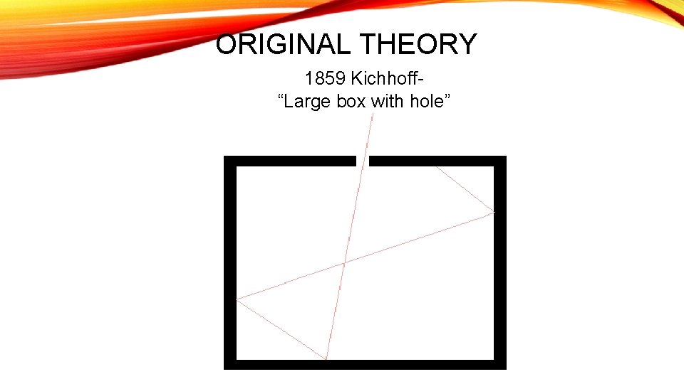 ORIGINAL THEORY 1859 Kichhoff“Large box with hole” 