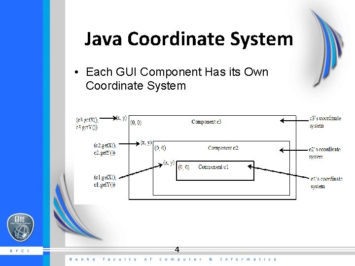 Java Coordinate System • Each GUI Component Has its Own Coordinate System 4 Java Coordinate System • Each GUI Component Has its Own Coordinate System 4