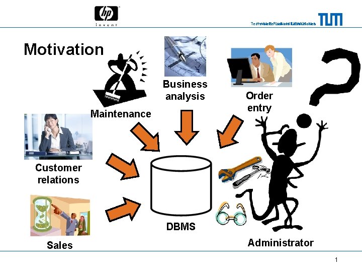 Technische Universität München Hewlett-Packard Laboratories Motivation Business analysis Maintenance Order entry Customer relations DBMS