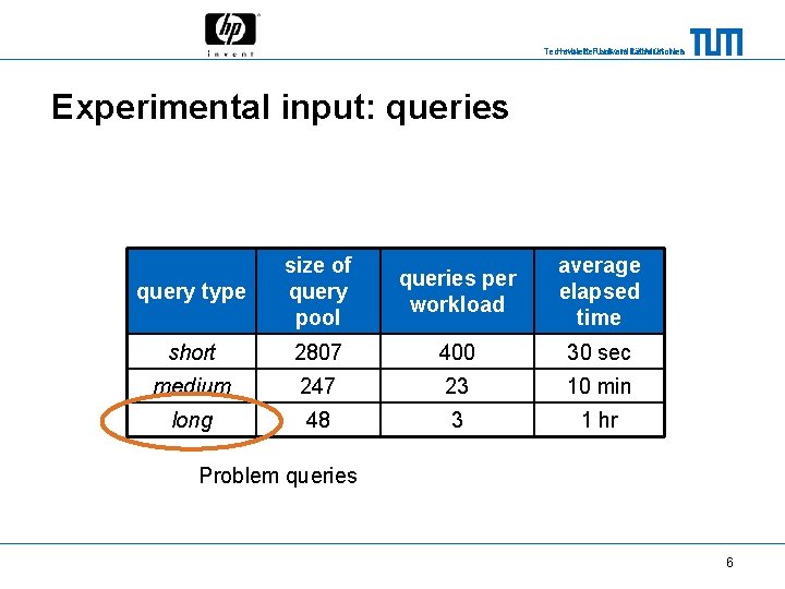Technische Universität München Hewlett-Packard Laboratories Experimental input: queries query type size of query pool