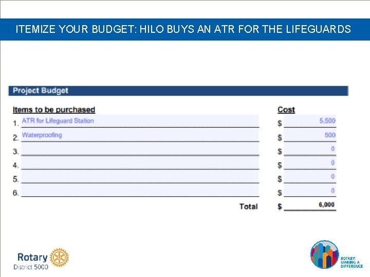ITEMIZE YOUR BUDGET: HILO BUYS AN ATR FOR THE LIFEGUARDS 