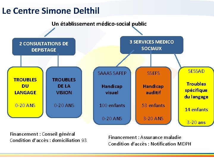 Le Centre Simone Delthil Un établissement médico-social public 3 SERVICES MEDICO SOCIAUX 2 CONSULTATIONS