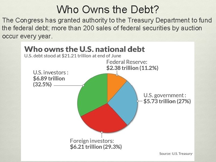 Who Owns the Debt? The Congress has granted authority to the Treasury Department to