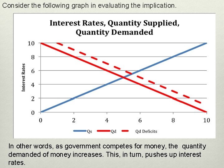 Consider the following graph in evaluating the implication. In other words, as government competes