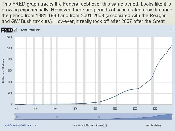 This FRED graph tracks the Federal debt over this same period. Looks like it