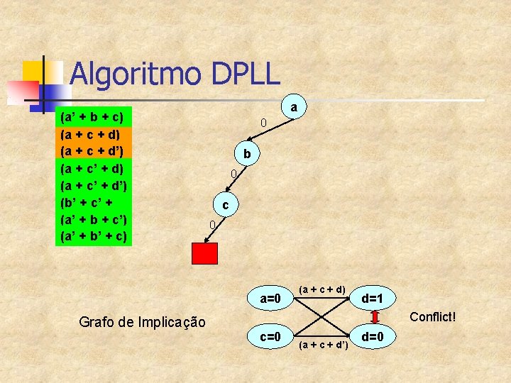 Algoritmo DPLL (a’ + b + c) (a + c + d’) (a +