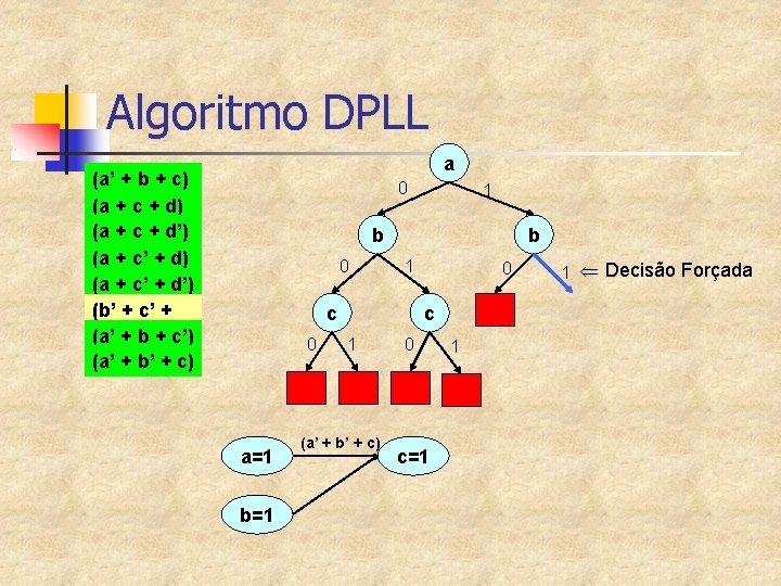Algoritmo DPLL a (a’ + b + c) (a + c + d’) (a