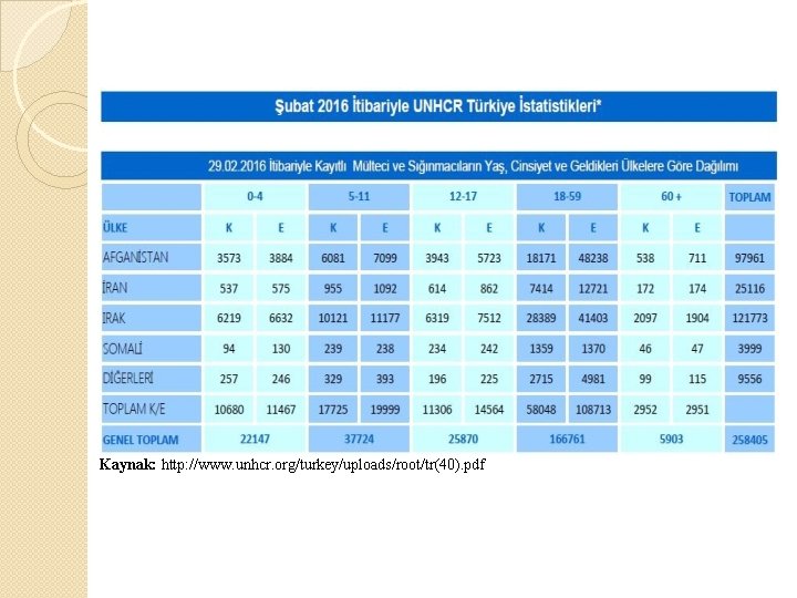 Kaynak: http: //www. unhcr. org/turkey/uploads/root/tr(40). pdf 