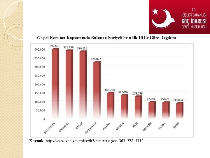 Kaynak: http: //www. goc. gov. tr/icerik 3/duzensiz-goc_363_378_4710 