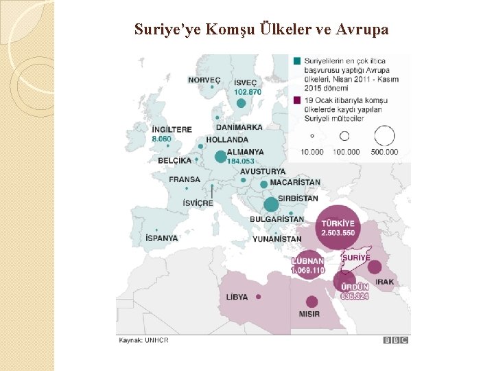 Suriye’ye Komşu Ülkeler ve Avrupa 