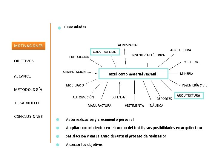 Curiosidades MOTIVACIONES AEROSPACIAL CONSTRUCCIÓN OBJETIVOS ALCANCE METODOLOGÍA PRODUCCIÓN CONCLUSIONES INGENIERÍA ELÉCTRICA MEDICINA ALIMENTACIÓN Textil