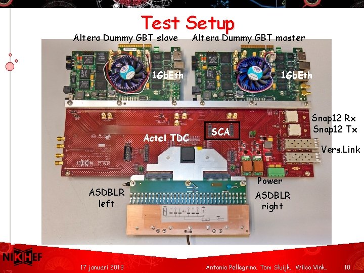 Test Setup Altera Dummy GBT slave Altera Dummy GBT master 1 Gb. Eth Actel