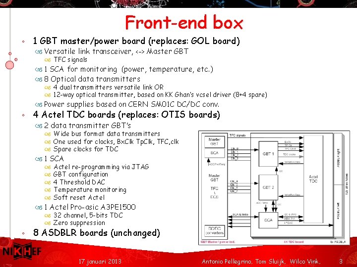 Front-end box ◦ 1 GBT master/power board (replaces: GOL board) Versatile link transceiver, <->