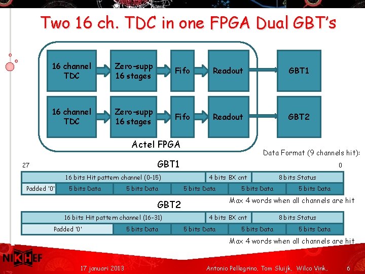 Two 16 ch. TDC in one FPGA Dual GBT’s 16 channel TDC Zero-supp 16