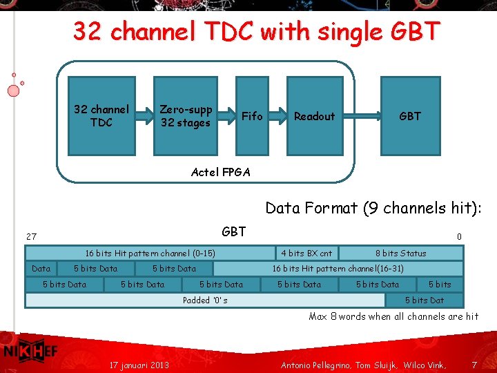 32 channel TDC with single GBT 32 channel TDC Zero-supp 32 stages Fifo Readout