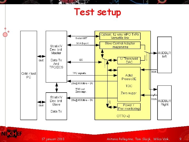 Test setup 17 januari 2013 Antonio Pellegrino, Tom Sluijk, Wilco Vink, 9 