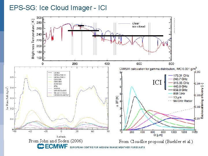EPS-SG: Ice Cloud Imager - ICI From John and Soden (2006) From Cloud. Ice