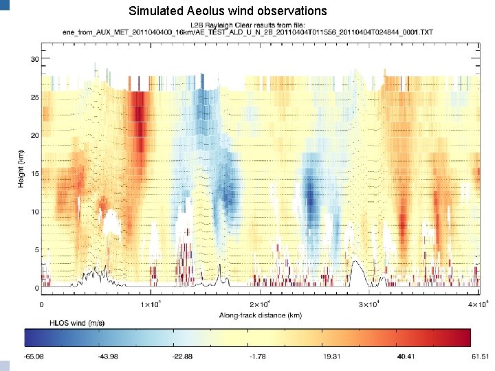 Simulated Aeolus wind observations EUROPEAN CENTRE FOR MEDIUM-RANGE WEATHER FORECASTS 