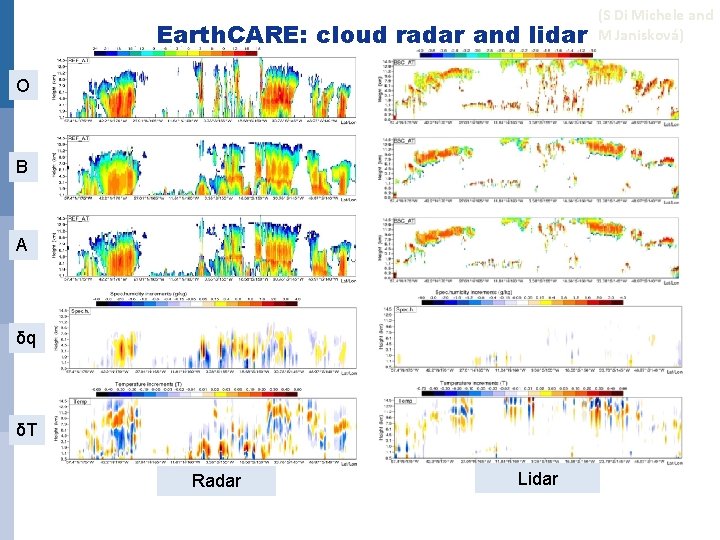 Earth. CARE: cloud radar and lidar O B A δq δT Radar Lidar (S