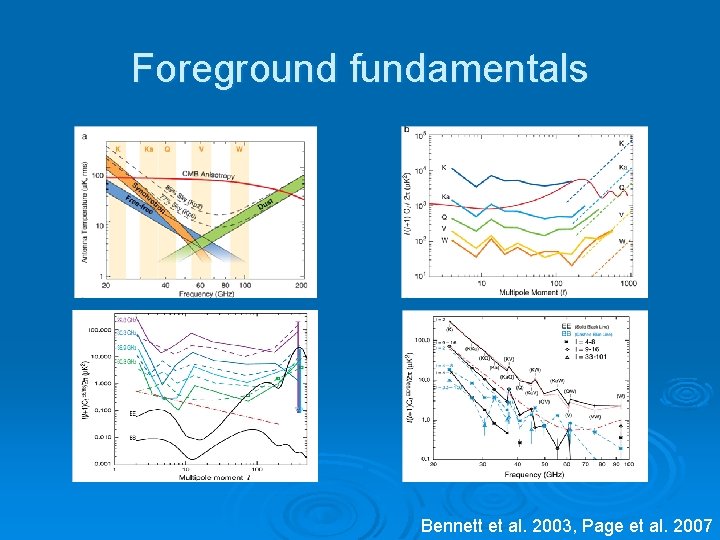 Foreground fundamentals Bennett et al. 2003, Page et al. 2007 