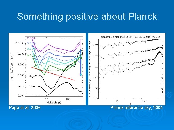 Something positive about Planck Page et al. 2006 Planck reference sky, 2004 