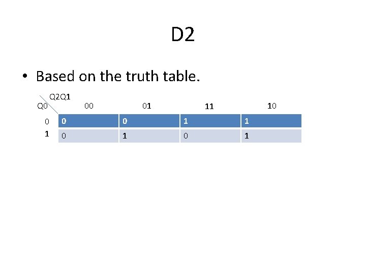 D 2 • Based on the truth table. Q 0 Q 2 Q 1