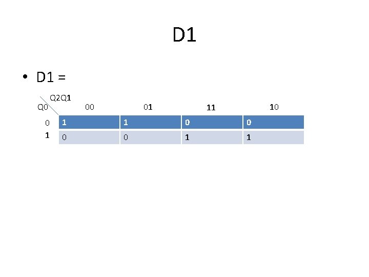 D 1 • D 1 = Q 0 Q 2 Q 1 00 01