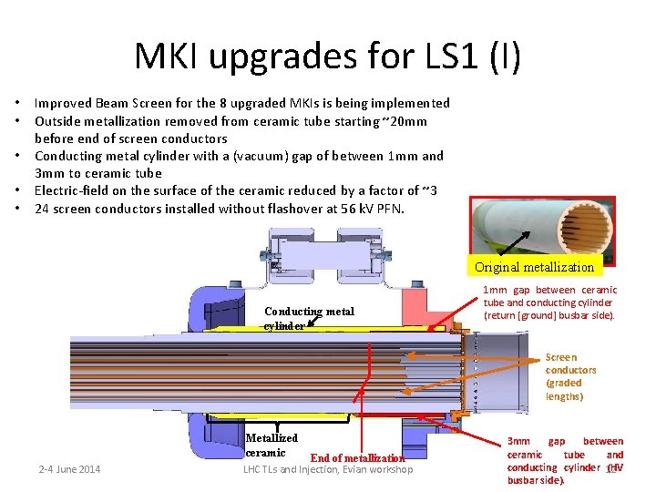 MKI upgrades for LS 1 (I) • • • Improved Beam Screen for the