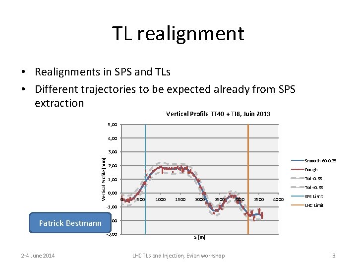 TL realignment • Realignments in SPS and TLs • Different trajectories to be expected