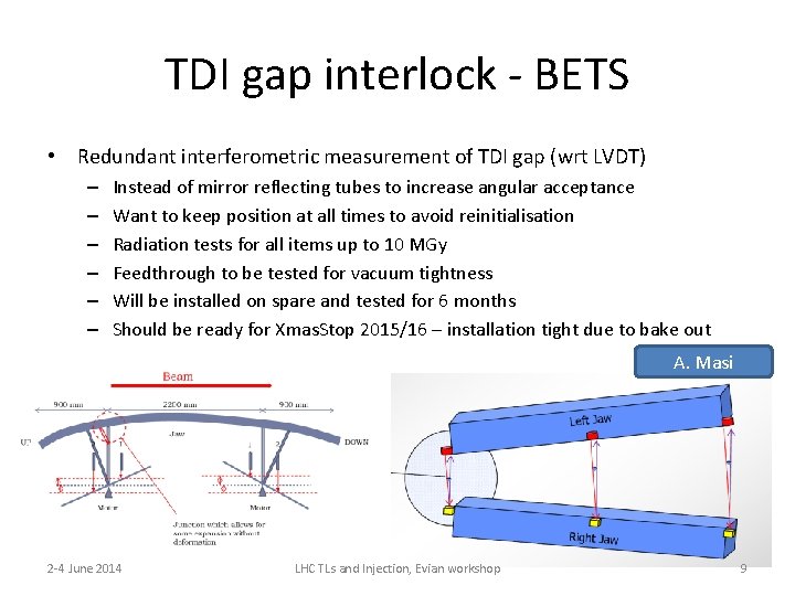 TDI gap interlock - BETS • Redundant interferometric measurement of TDI gap (wrt LVDT)