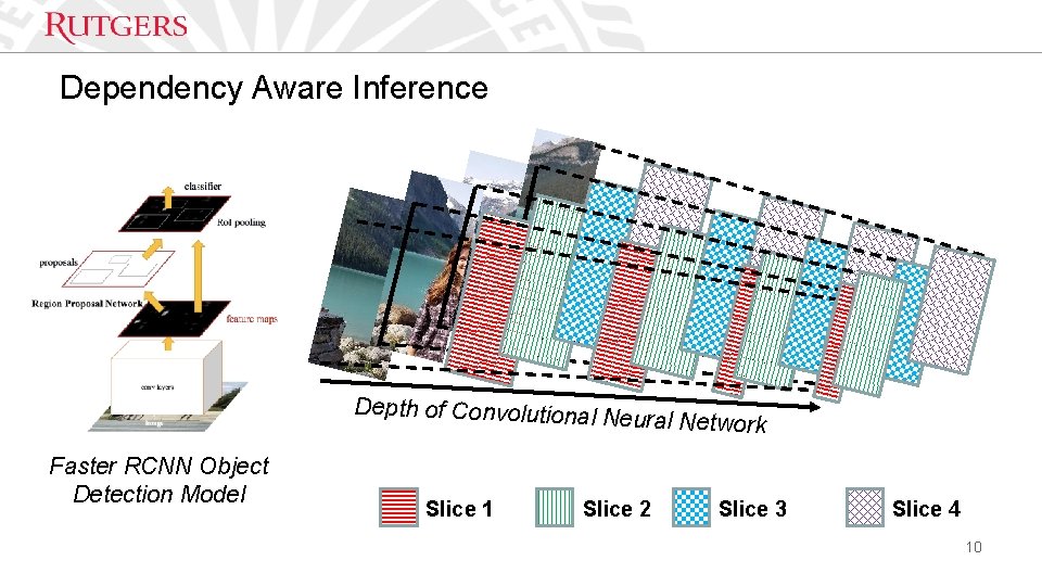 Dependency Aware Inference Depth of Convolutional N eural Network Faster RCNN Object Detection Model