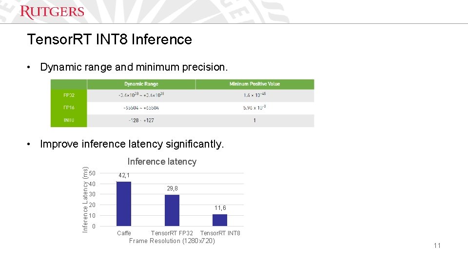Tensor. RT INT 8 Inference • Dynamic range and minimum precision. • Improve inference