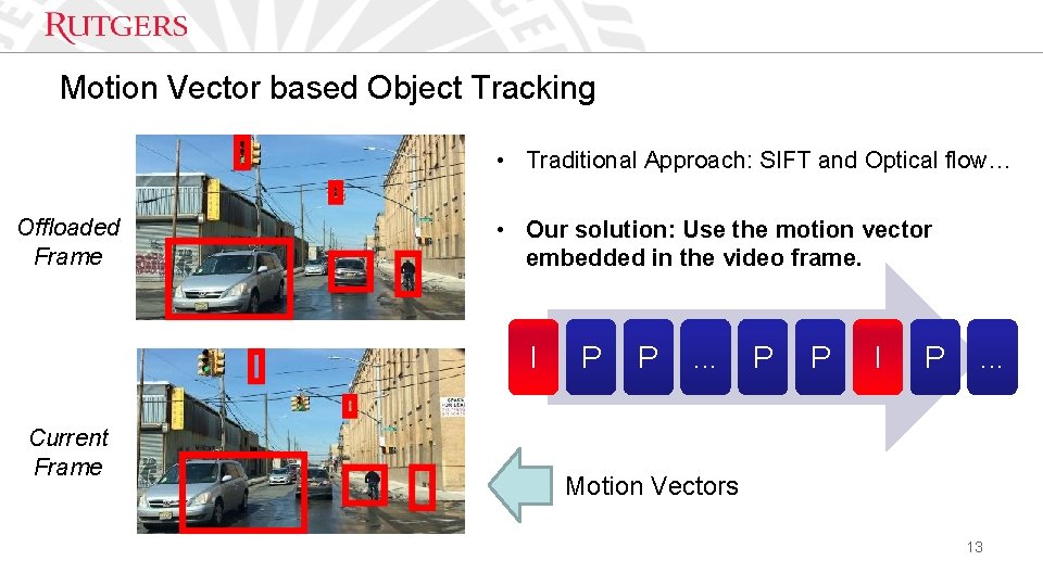 Motion Vector based Object Tracking • Traditional Approach: SIFT and Optical flow… Offloaded Frame