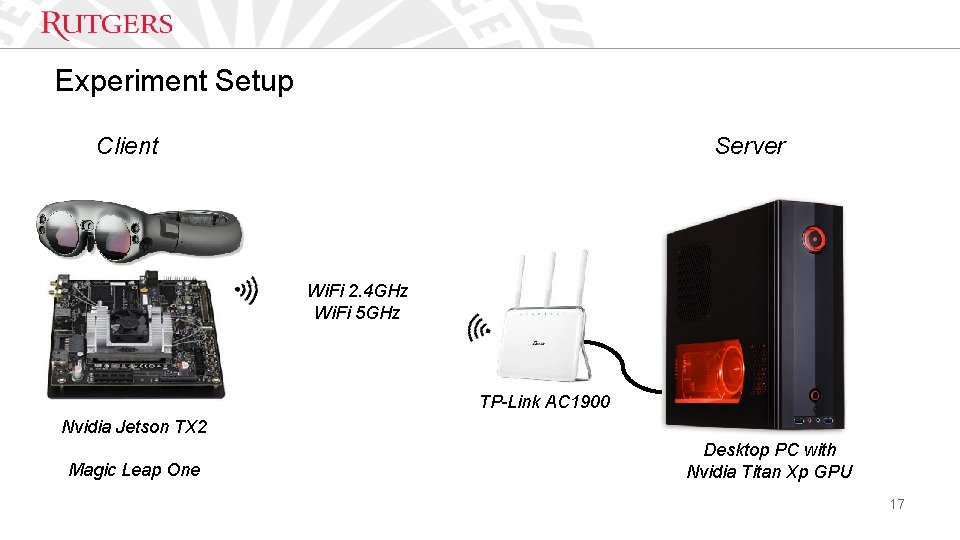 Experiment Setup Client Server Wi. Fi 2. 4 GHz Wi. Fi 5 GHz TP-Link