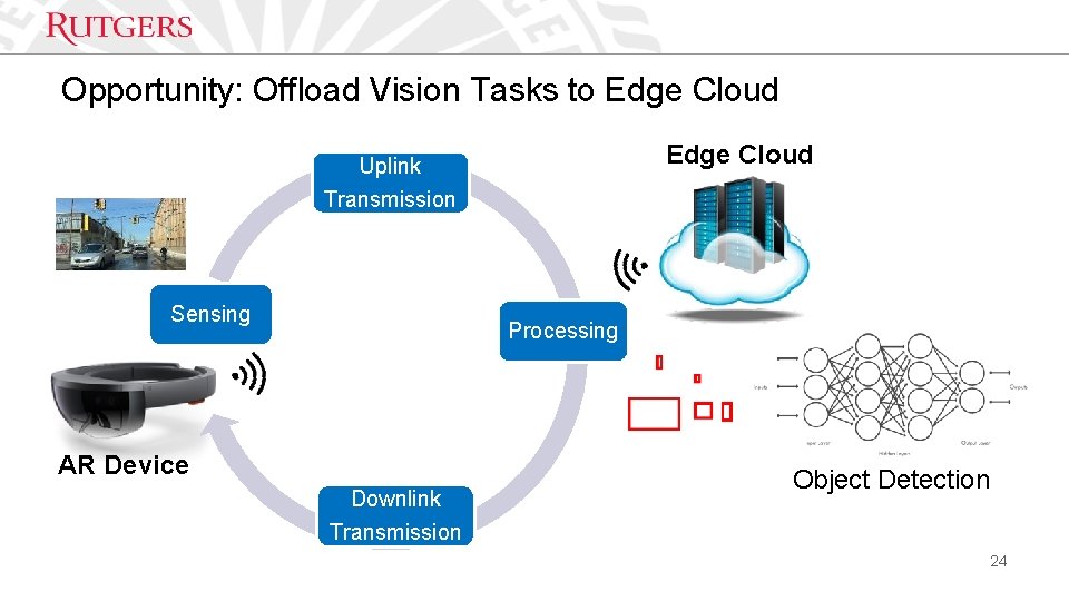 Opportunity: Offload Vision Tasks to Edge Cloud Uplink Transmission Sensing Processing AR Device Downlink
