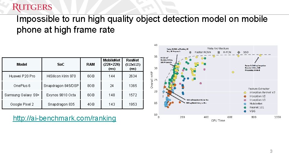 Impossible to run high quality object detection model on mobile phone at high frame