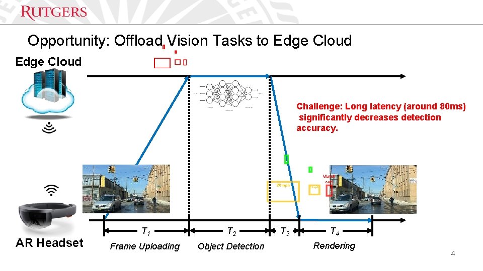 Opportunity: Offload Vision Tasks to Edge Cloud Challenge: Long latency (around 80 ms) significantly