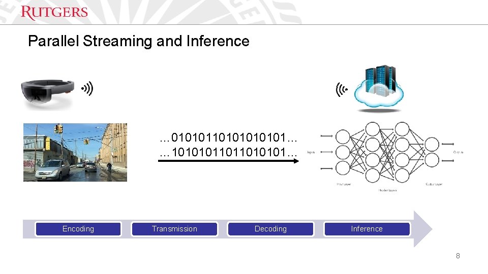 Parallel Streaming and Inference … 010101010101… … 10101011011010101… Encoding Transmission Decoding Inference 8 