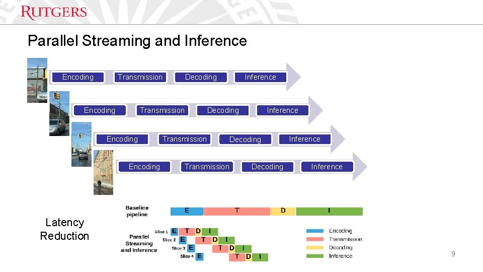 Parallel Streaming and Inference Encoding Transmission Encoding Inference Decoding Transmission Decoding Inference Latency Reduction