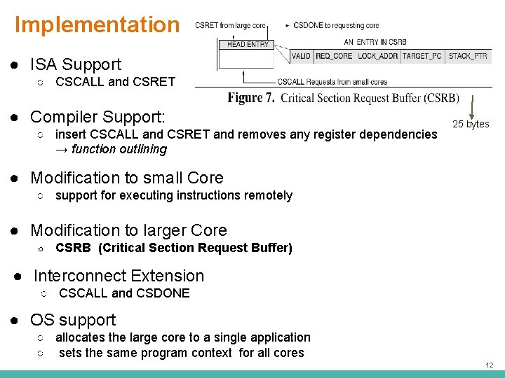 Implementation ● ISA Support ○ CSCALL and CSRET ● Compiler Support: ○ insert CSCALL