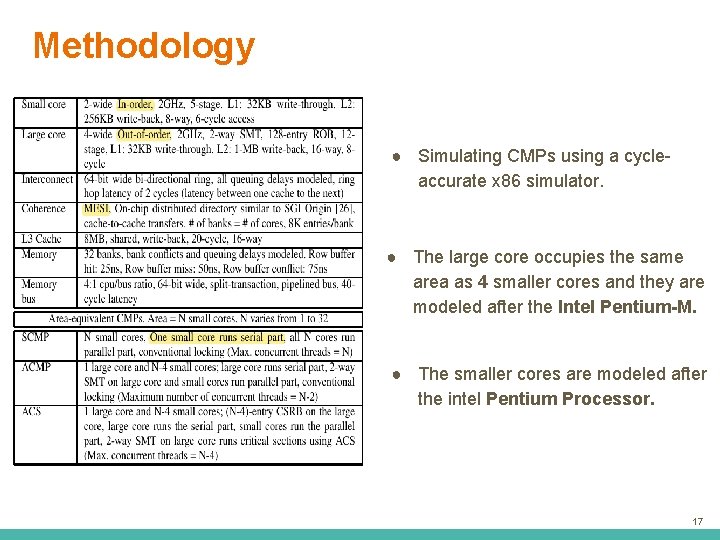 Methodology ● Simulating CMPs using a cycleaccurate x 86 simulator. ● The large core
