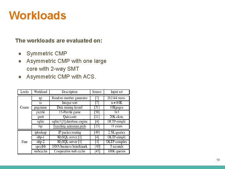 Workloads The workloads are evaluated on: ● Symmetric CMP ● Asymmetric CMP with one