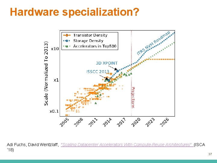 Hardware specialization? Adi Fuchs, David Wentzlaff, “Scaling Datacenter Accelerators With Compute-Reuse Architectures” (ISCA ‘