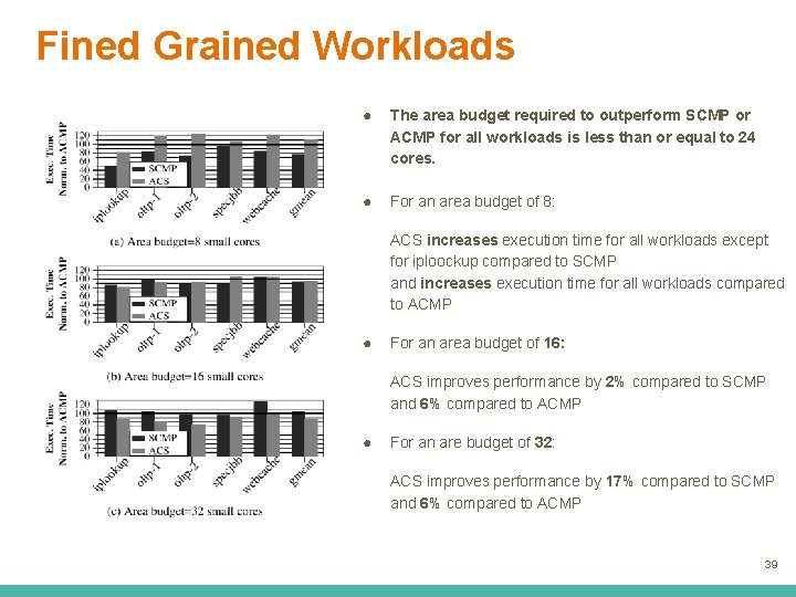 Fined Grained Workloads ● The area budget required to outperform SCMP or ACMP for