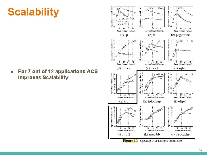 Scalability ● For 7 out of 12 applications ACS improves Scalability 40 