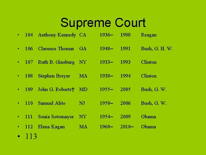 Supreme Court • 104 Anthony Kennedy CA 1936– 1988 Reagan • 106 Clarence Thomas