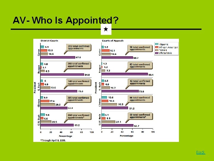 AV- Who Is Appointed? Back 
