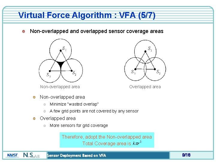 Virtual Force Algorithm : VFA (5/7) Non-overlapped and overlapped sensor coverage areas Non-overlapped area